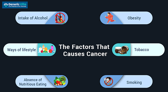The Factors That Causes Cancer