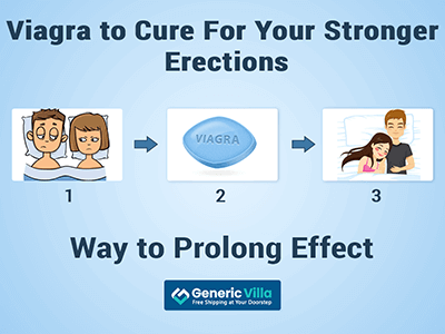 Vigra Treatment for Stronger Erections