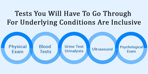 Tests you will have to go through for underlying conditions