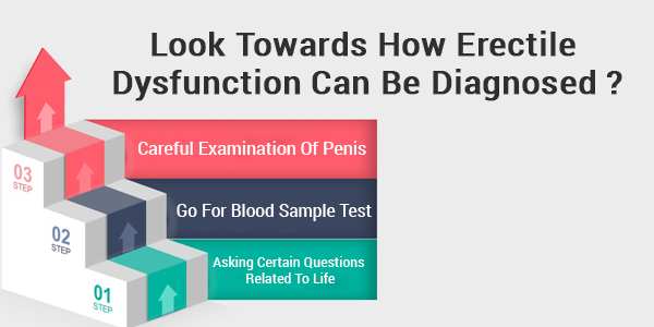 Look Towards How Erectile Dysfunction Can Be Diagnosed