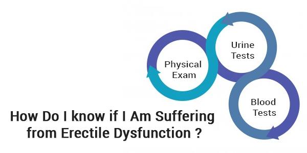 How do I know if I am suffering from Erectile Dysfunction