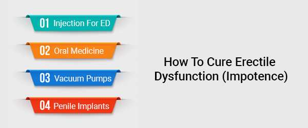 How To Cure Erectile Dysfunction (Impotence)