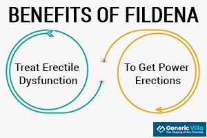 Benefits of Fildena