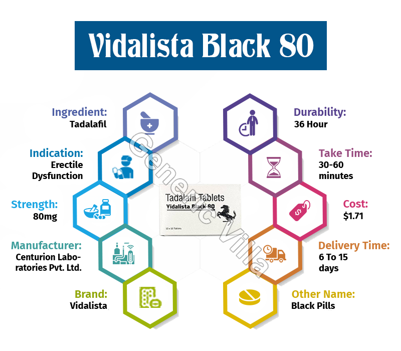 Vidalista black 80 infographic 
