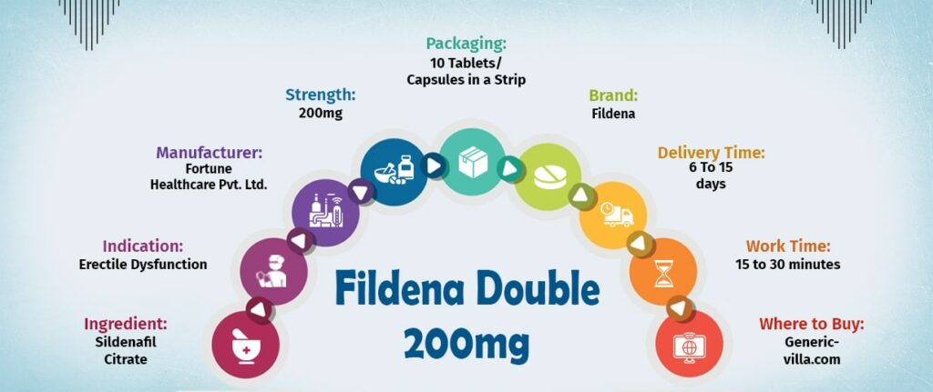 Fildena Double 200 mg infographic 