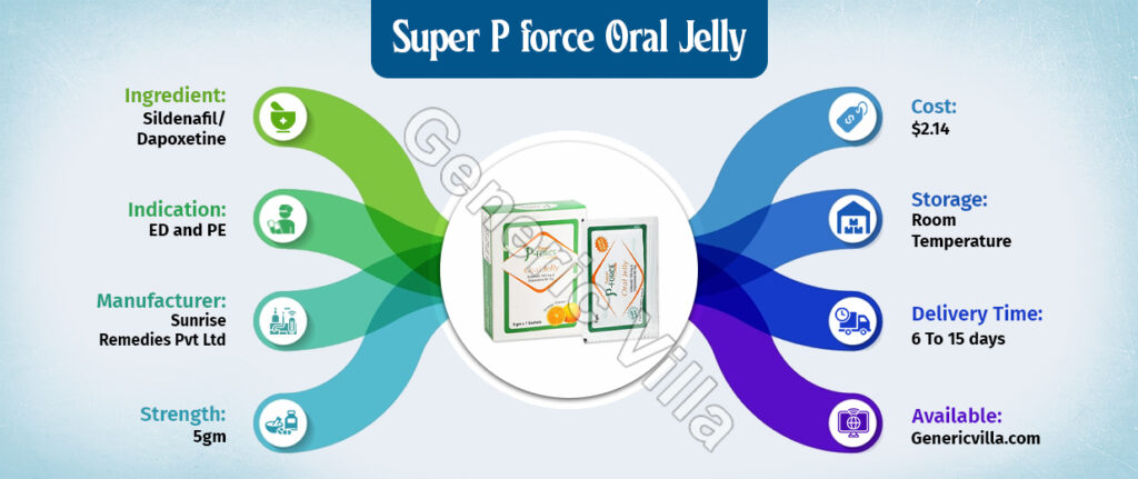 Super P-Force Oral Jelly infographics