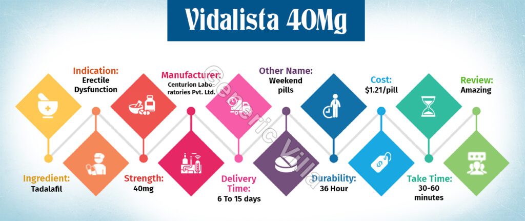 vidalista 40 infographic