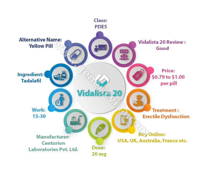 Vidalista 20 infographic image